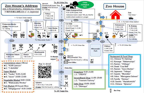 zoohouse